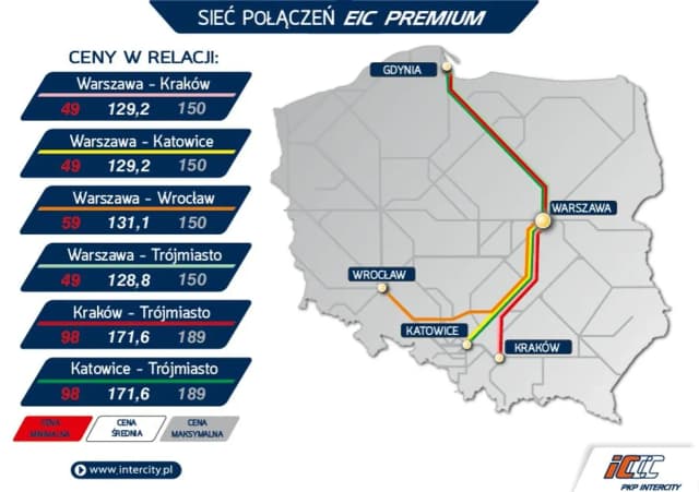 Ile kosztuje pociąg Pendolino? Poznaj ukryte koszty i wydatki