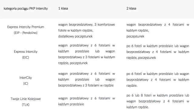 Różnice między TLK a IC: Który pociąg wybrać, aby zaoszczędzić?