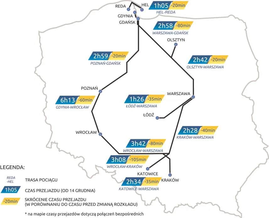 Pendolino Kraków Gdańsk ile jedzie? Poznaj czas podróży i trasy