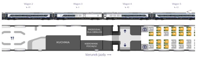 Jak kupić miejsca obok siebie w Intercity bez stresu i problemów